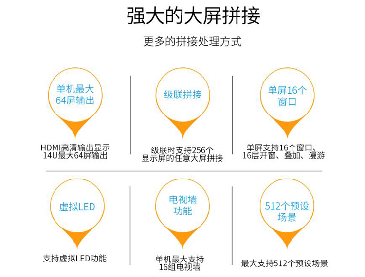 JAS-6000 網絡云拼接處理系統
